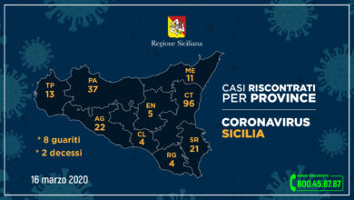 coronavirus aggiornamento-province-16-3